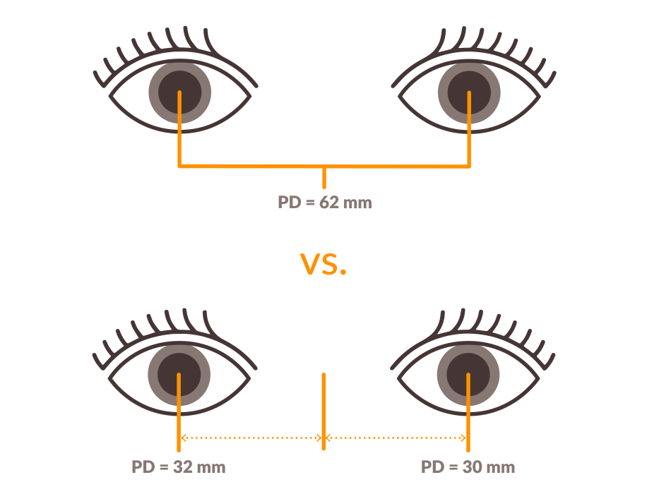 RX eyeglasses