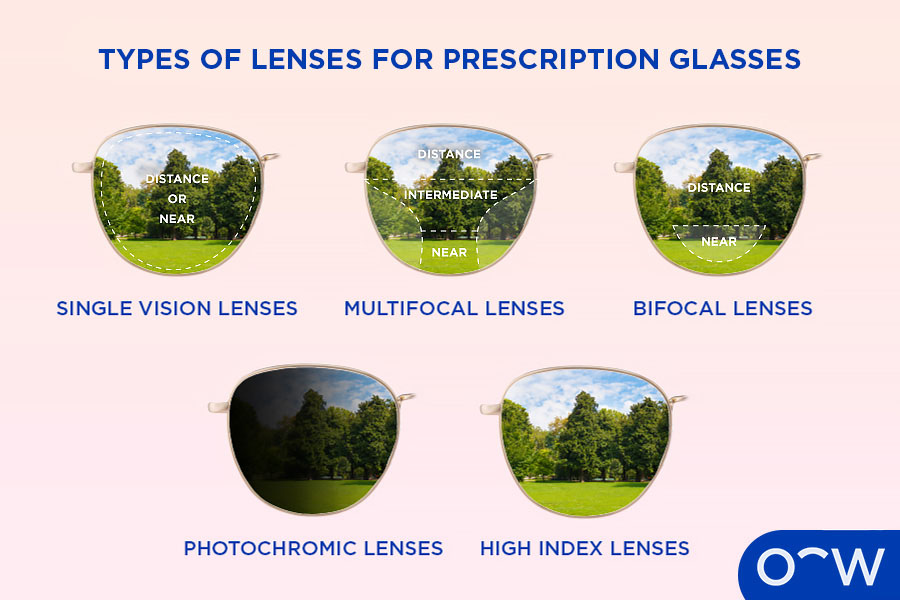 RX reading glasses