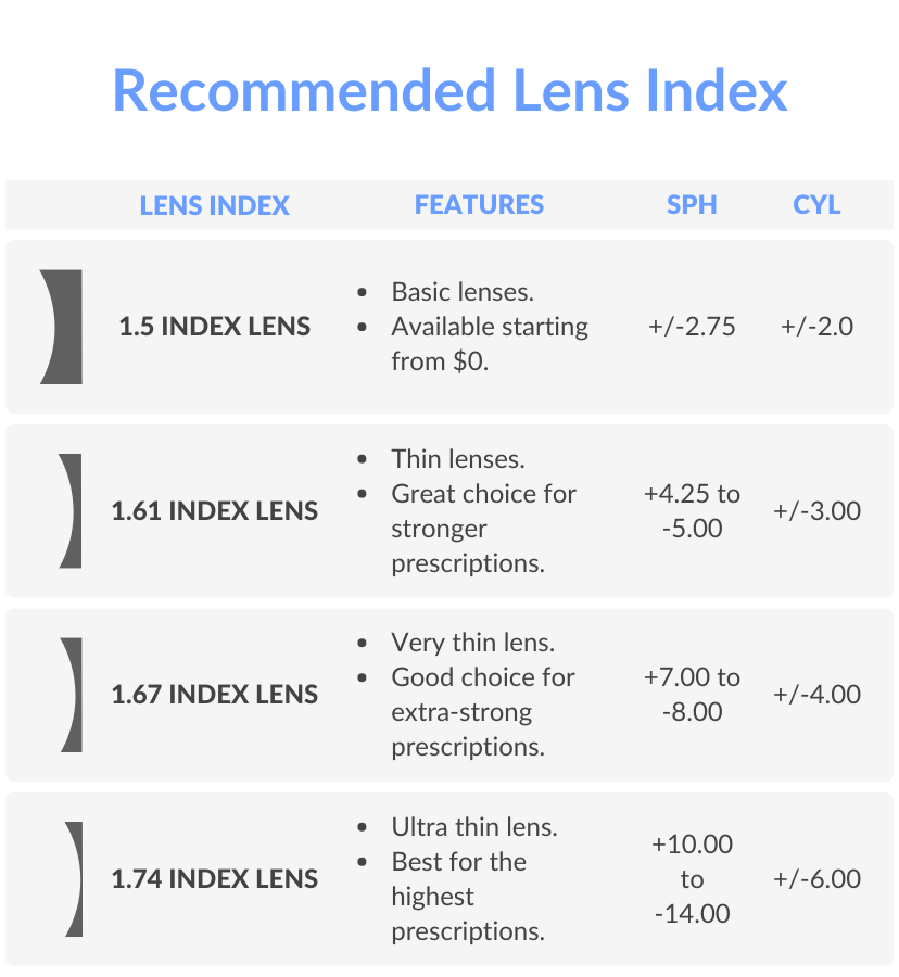 Rx reading glasses