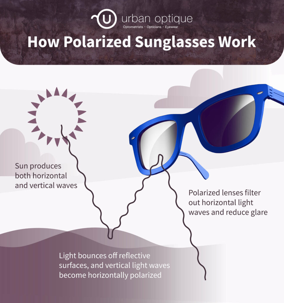 prescribed sunglasses