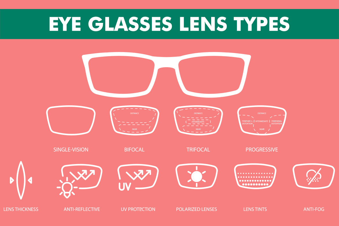 online prescription glasses