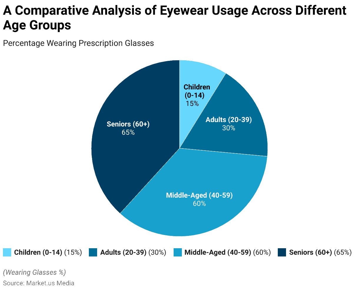 online prescription glasses retailers
