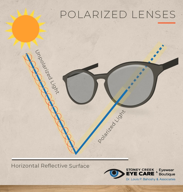 prescription sunglasses