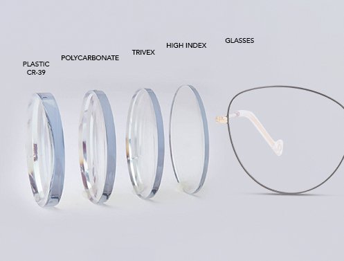Polycarbonate Eyeglasses