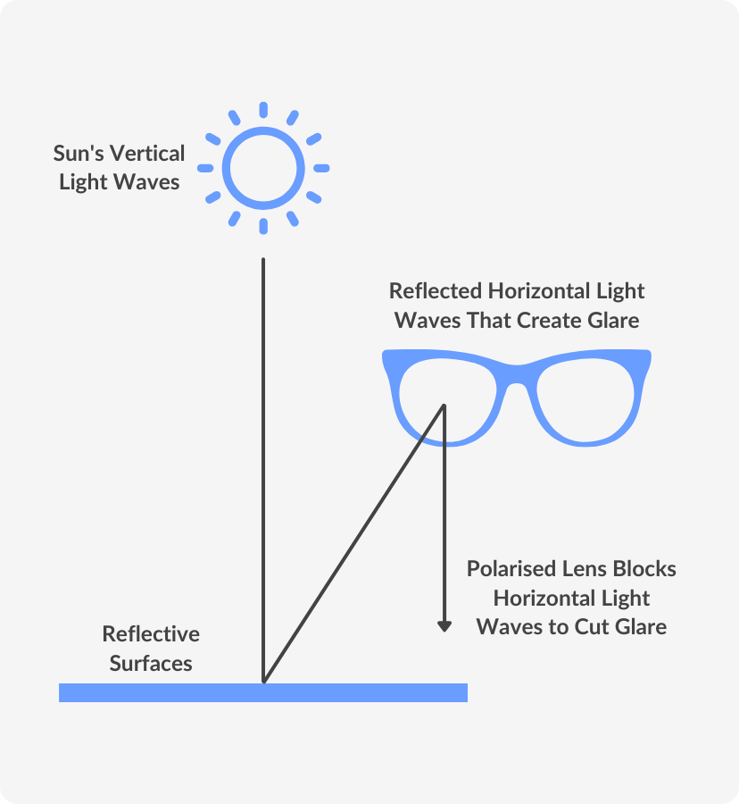 prescription polarized eyewear