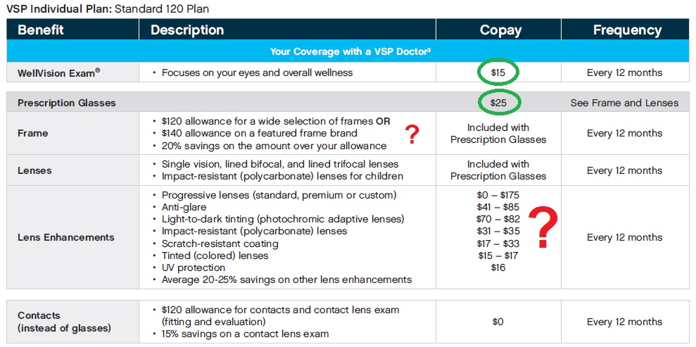 prescription lenses price