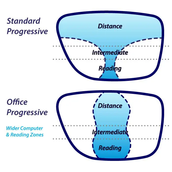 progressive glasses